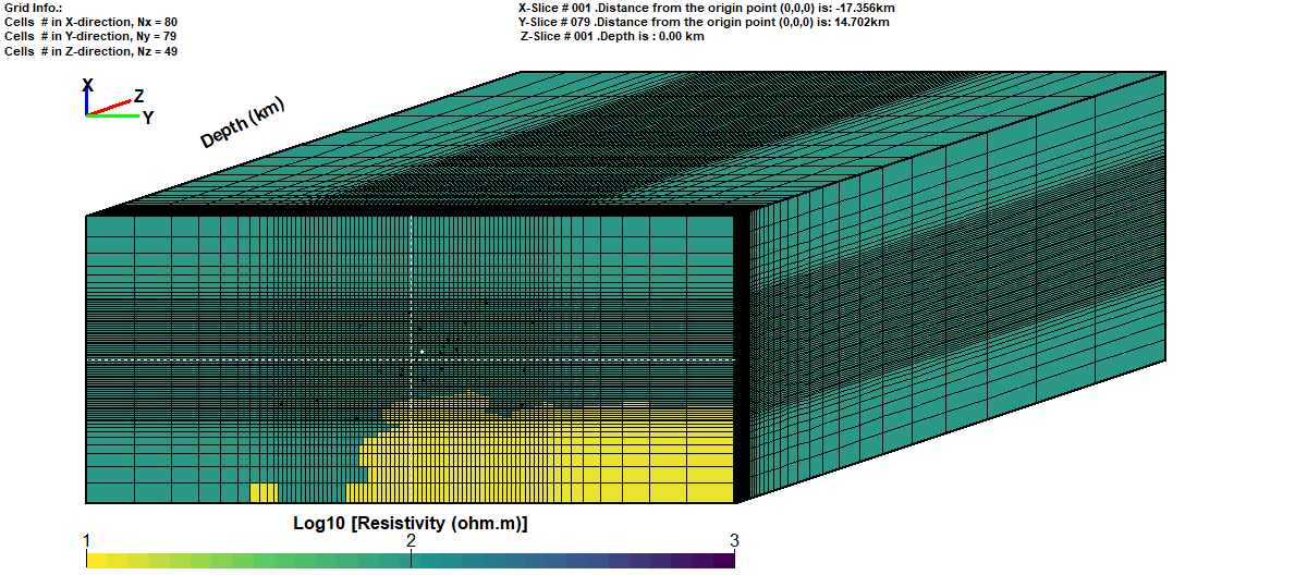 Figure 5: Starting model